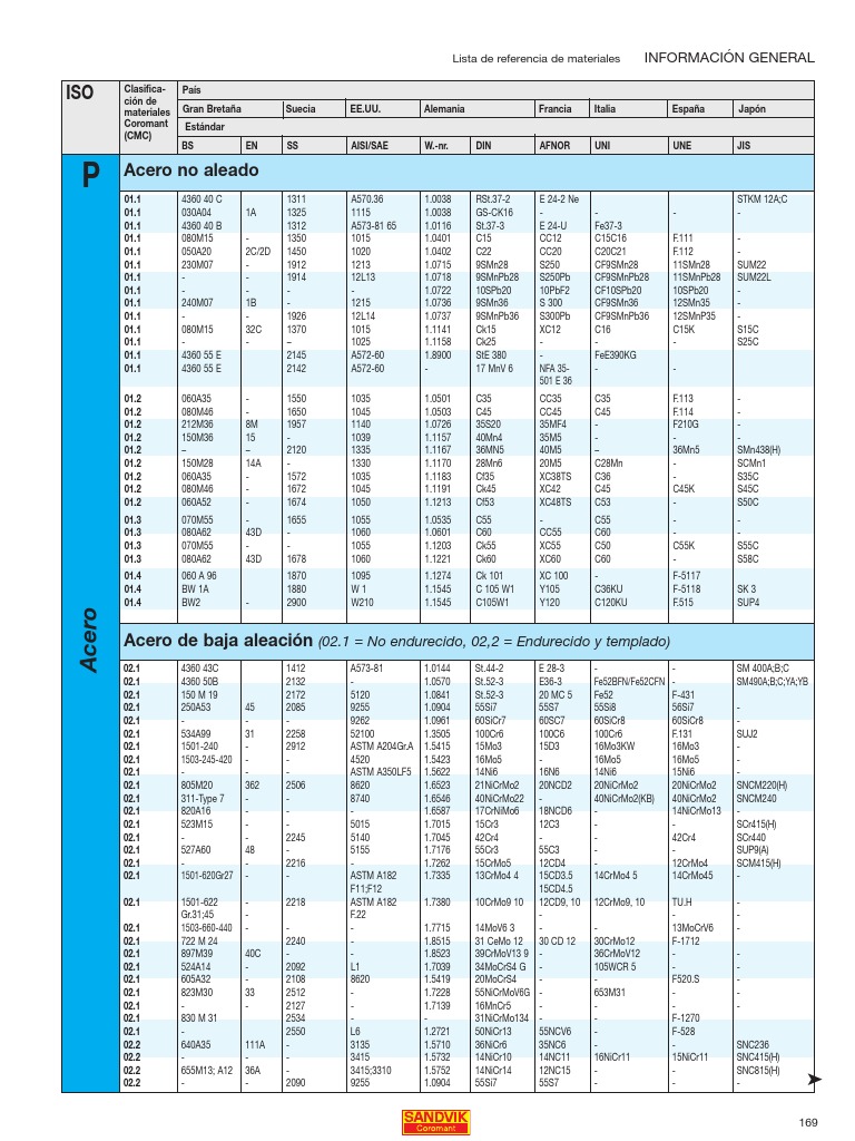 Tabla De Equivalencias