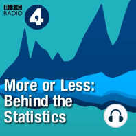 Have the oceans become 30% more acidic?