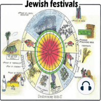 Jewish Holidays -Productive Teshuva Repentance Rosh HaShana