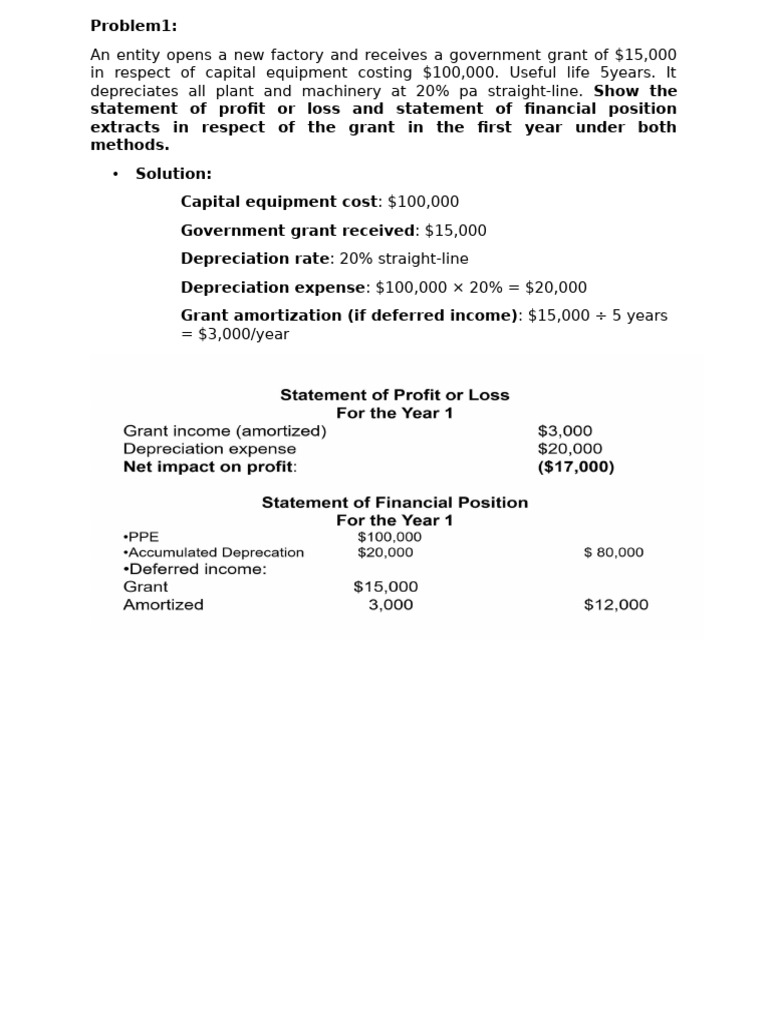 IAS 20 Numericals & Solution | PDF