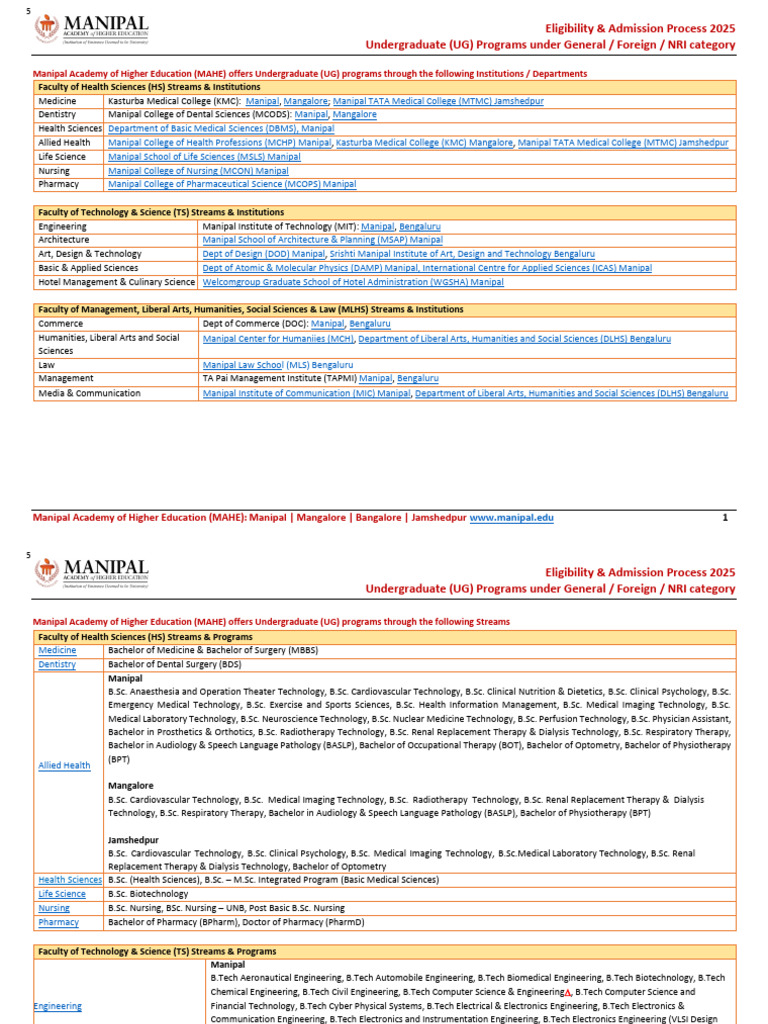 2025 UG Eligibility Admission Process | PDF