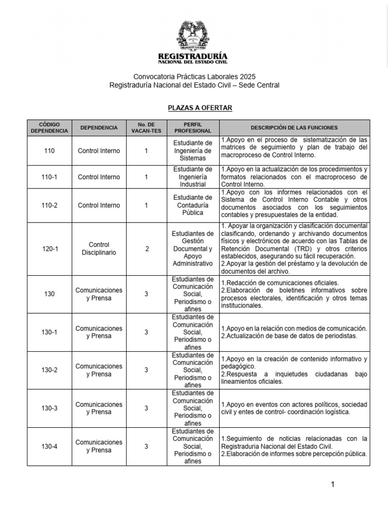 20250822 Plazas a Ofertar Rnec | PDF | Huella dactilar | Software