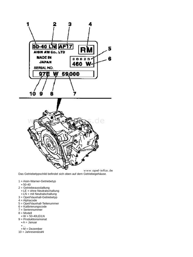 Getriebe | PDF