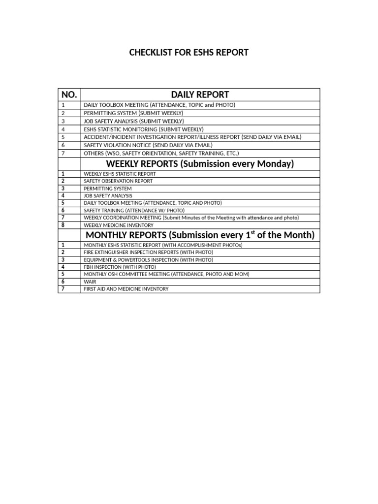 Checklist For Eshs Report | PDF