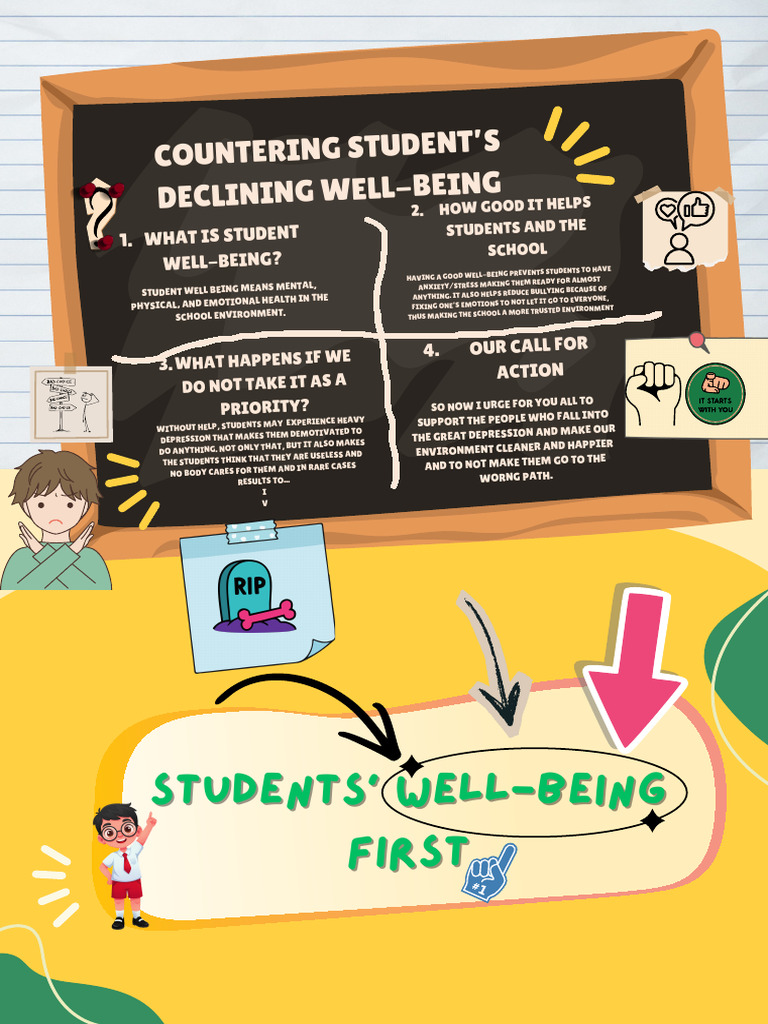 Why Student Wellbeing Is Important | PDF | Mental Health