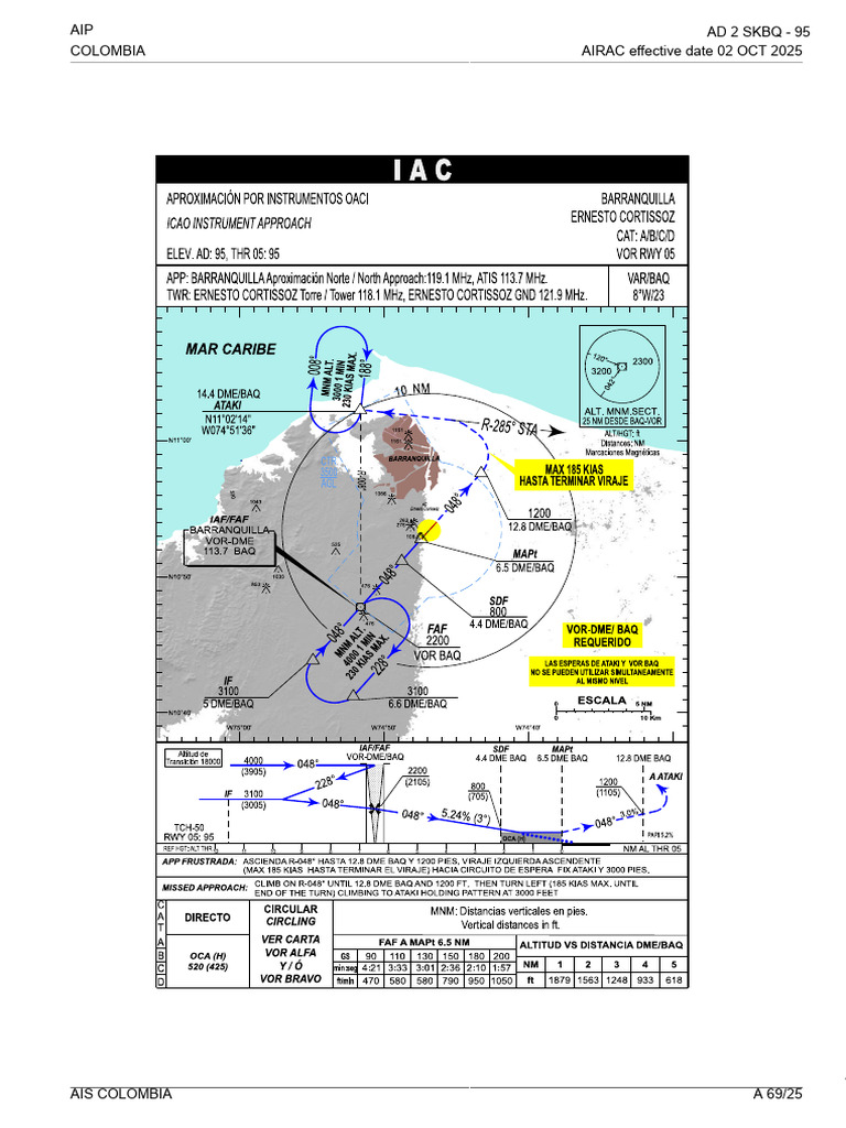 Iac - Icao - Vor Rwy 05 | PDF