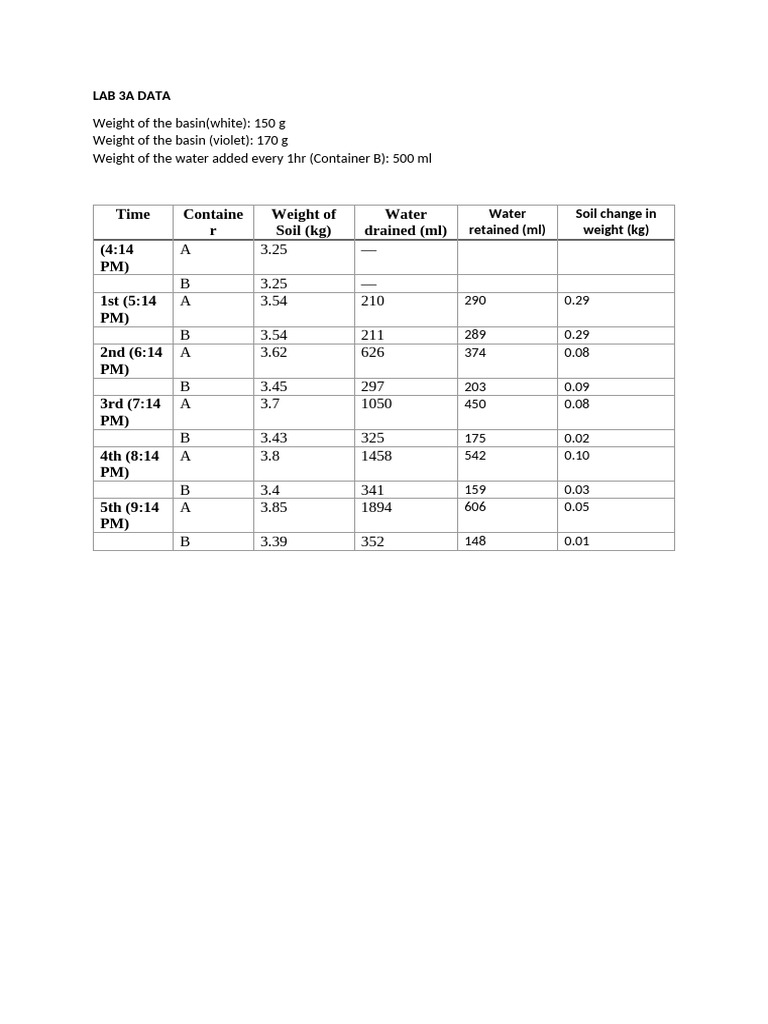 Abe06 Lab 3a Data | PDF