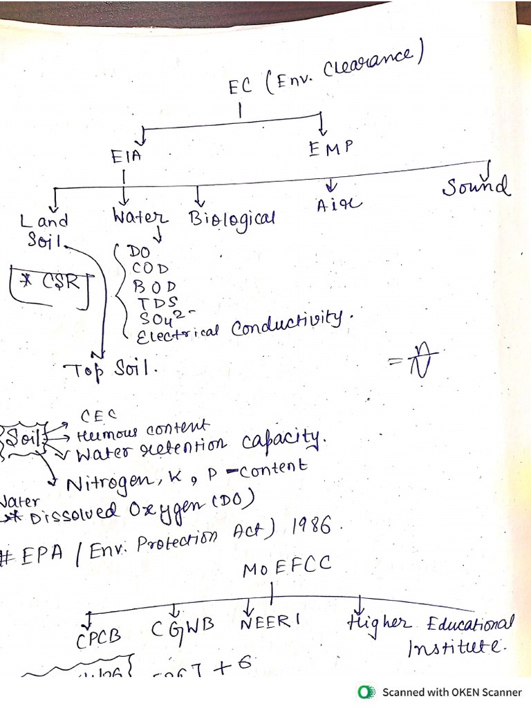 Environmental Engineering | PDF