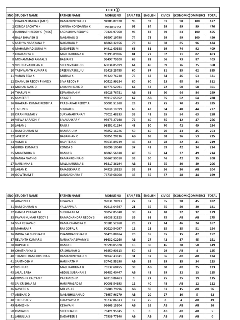 I Year Cec Pri-Final Marks | PDF