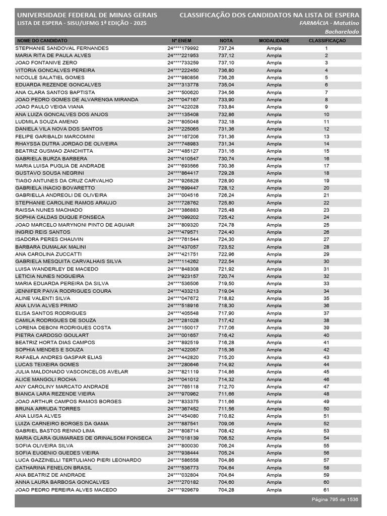 SISU 2025 Lista de Espera Por Curso e Classificacao | PDF | Estágios ...
