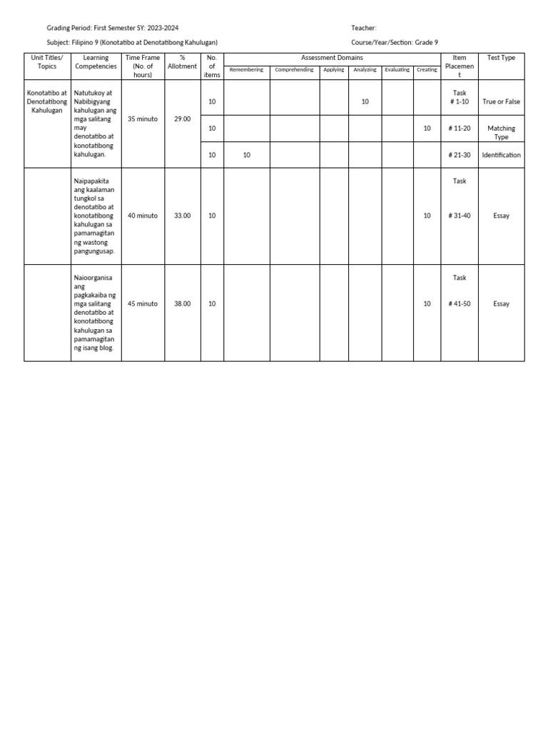 TOS GradingPeriod | PDF