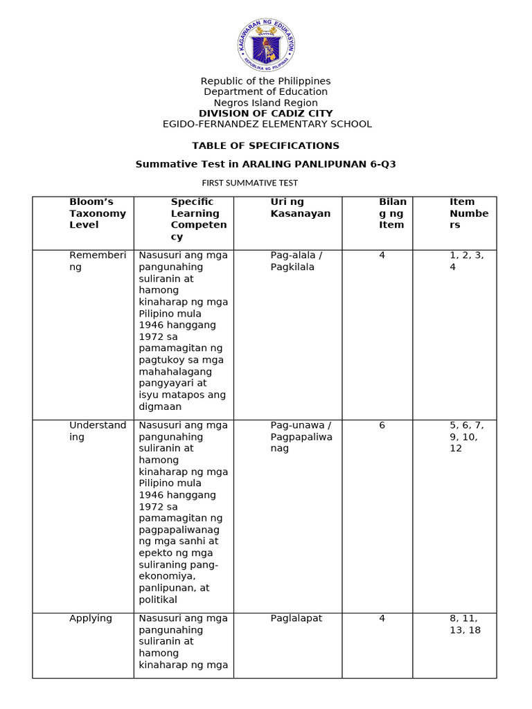 Ap6 q3 1st Summative Test | PDF