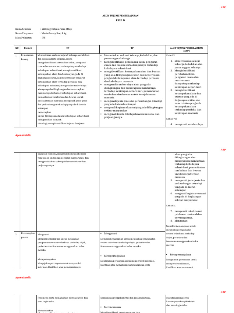 Atp Ips SLB | PDF