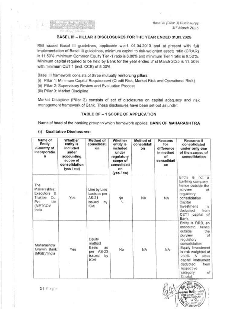 Bomh Basel III Mar'25 | PDF