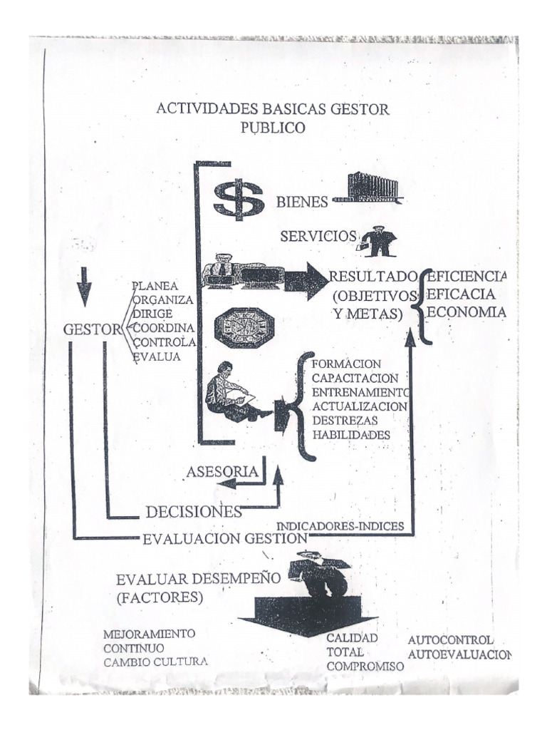 Actividades Basicas Gestor | PDF