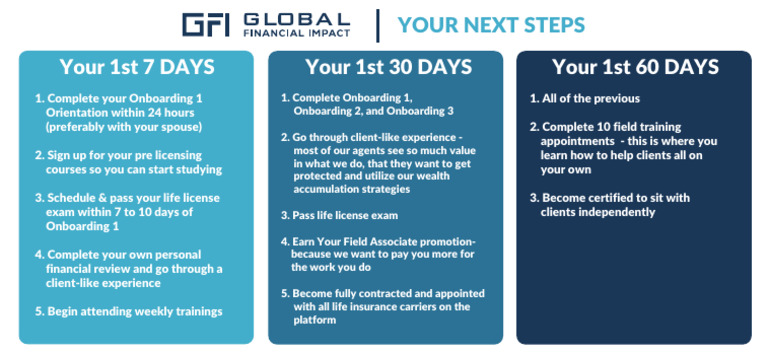 Next Steps | PDF