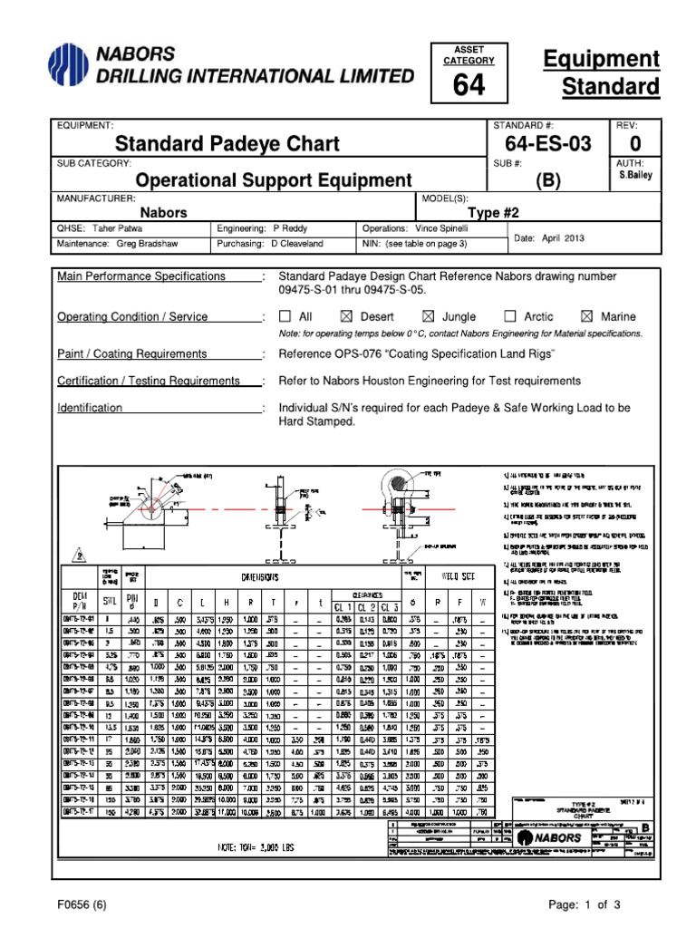 Padeye Chart B | PDF