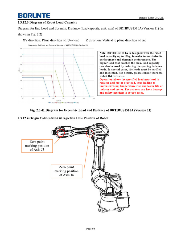 Diagram Load Capacity | PDF