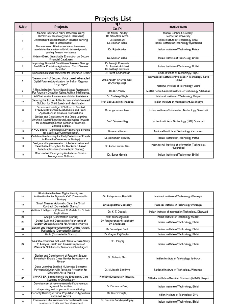ProjectListNew.4e228f55741e62eca74b | PDF