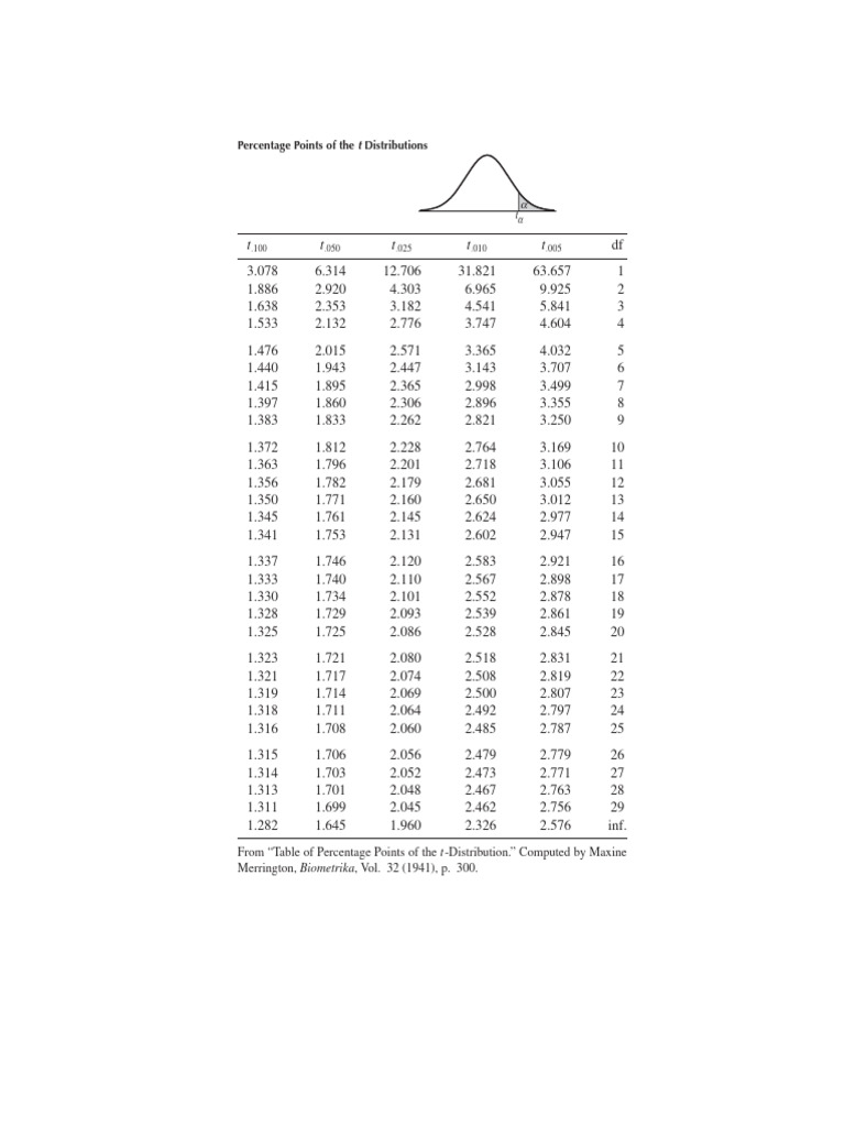 Tabla T | PDF