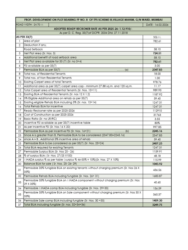 260216_Feasibility Report of FP nos. 8 of Samarth Krupa_33(7)+33(12)B ...