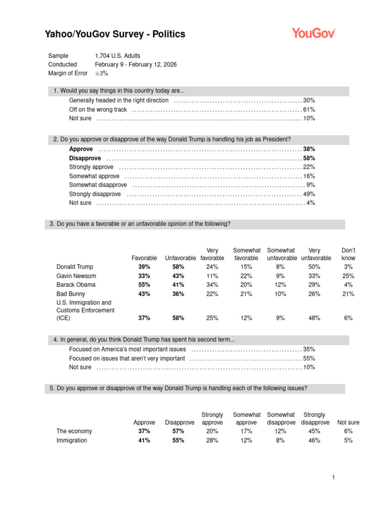 Yahoo / YouGov Politics Poll Feb. 2026 | PDF | Politics Of The United ...