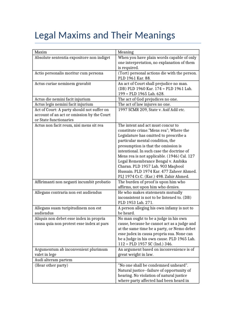 Legal Maxims | PDF | Equity (Law) | Public Law