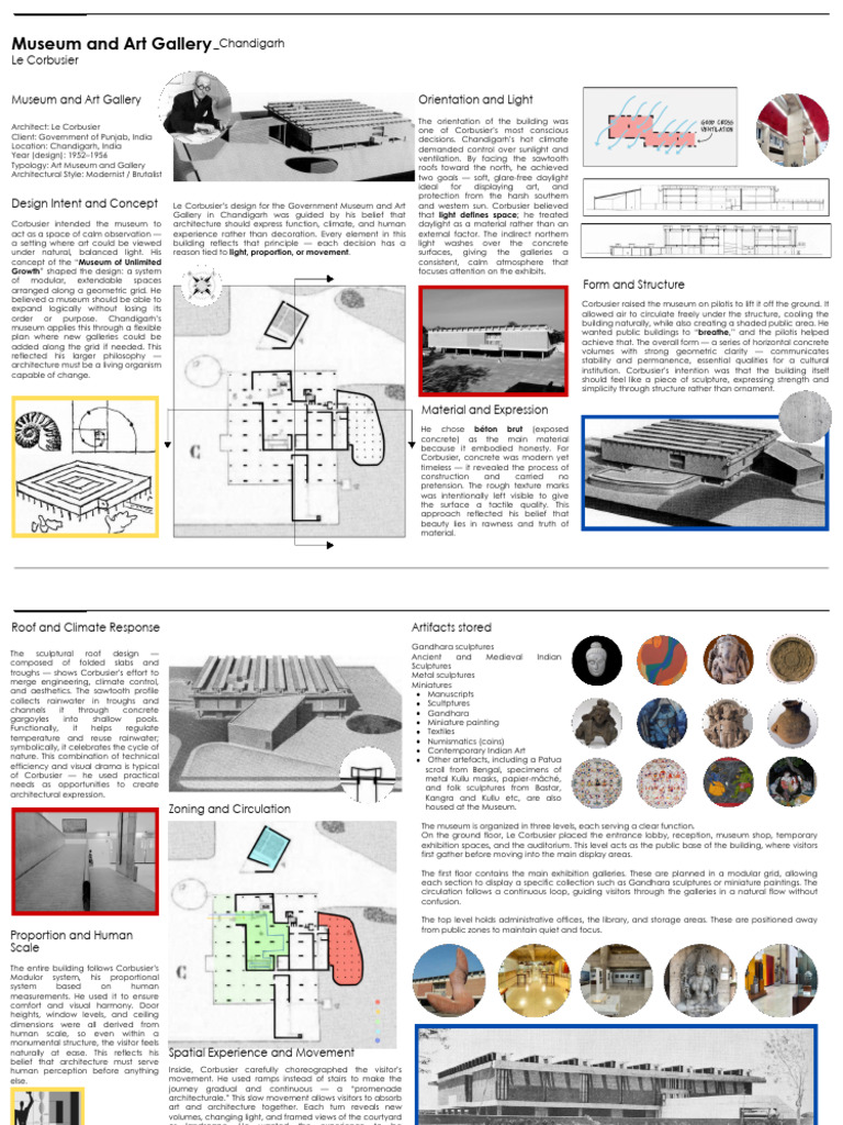 Architects Data Individual PDF | PDF