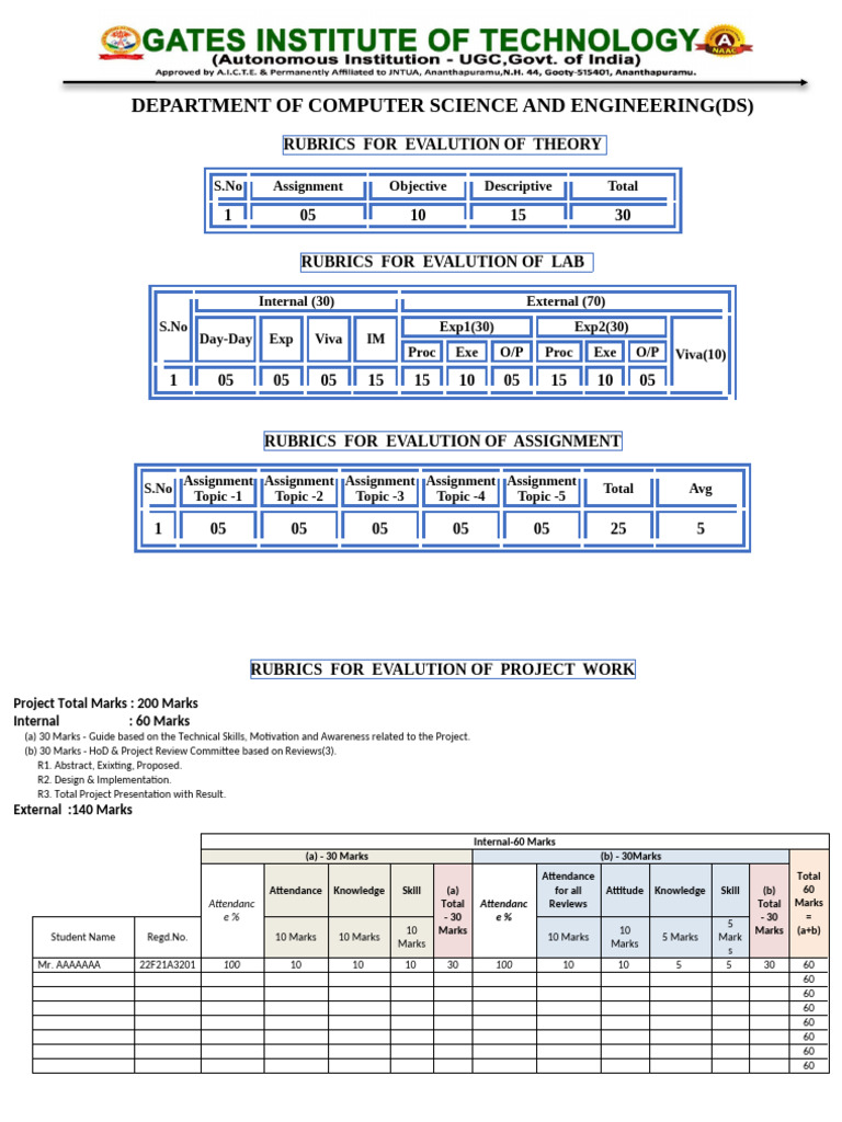 Rubrics For Evaluation of Project Work | PDF | Evaluation | Cognition