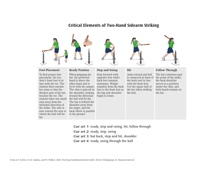 Cue Set - 2handsidearmstrike | PDF | Ball Games