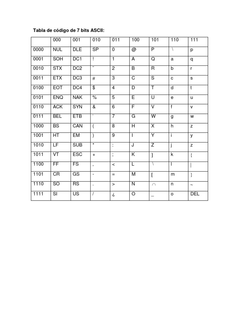 Tabla de Código ASCII de 7 Bits | PDF | Informática