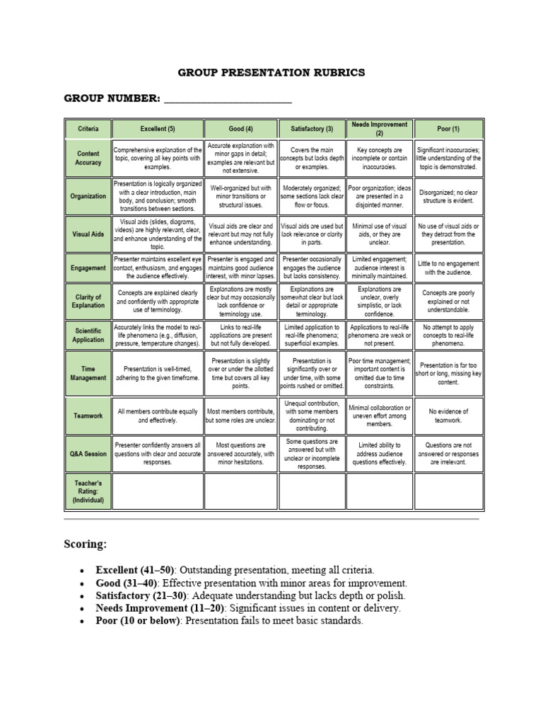 Group Presentation Rubrics | PDF | Cognitive Science | Cognition