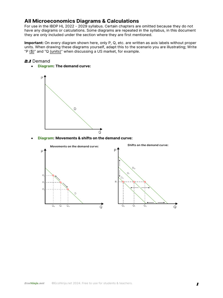 Microeconomics Diagrams & Calculations | PDF | Demand | Economic Surplus