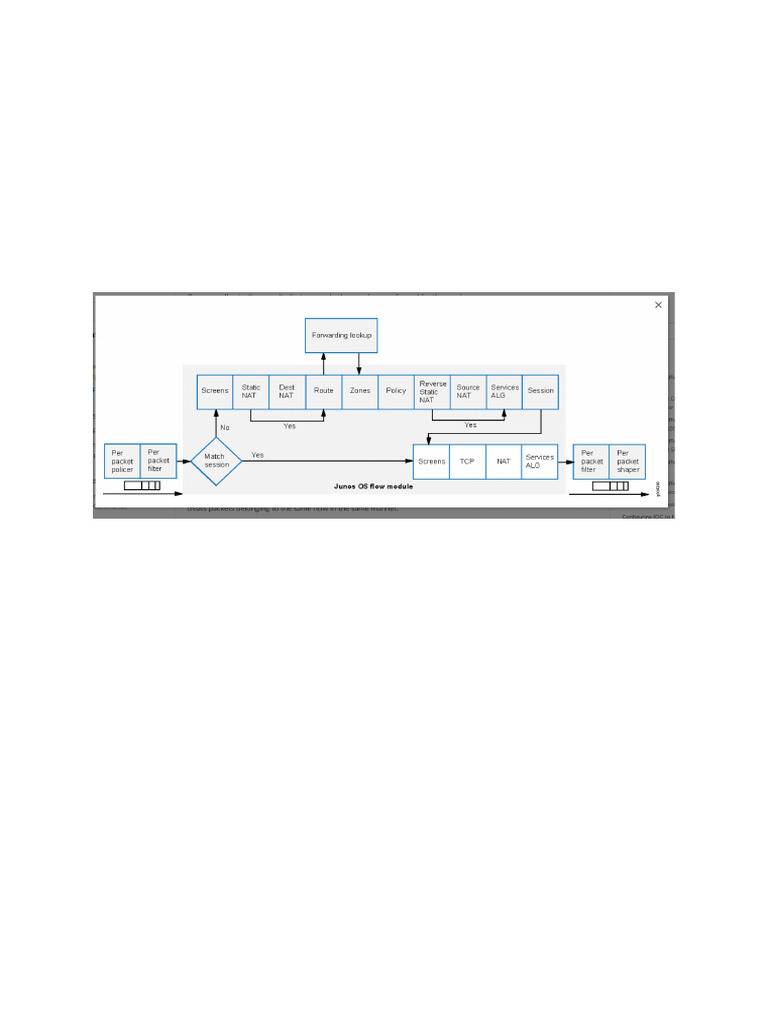 Juniper SRX Packet Flow | PDF