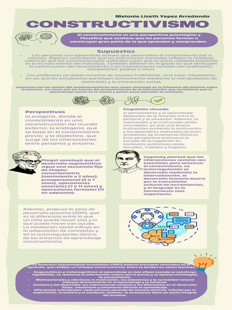 Infografia Constructivismo | PDF | Constructivismo (filosofía de la ...