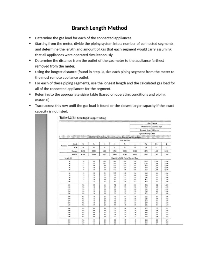 Branch Length Method 15012026 | PDF