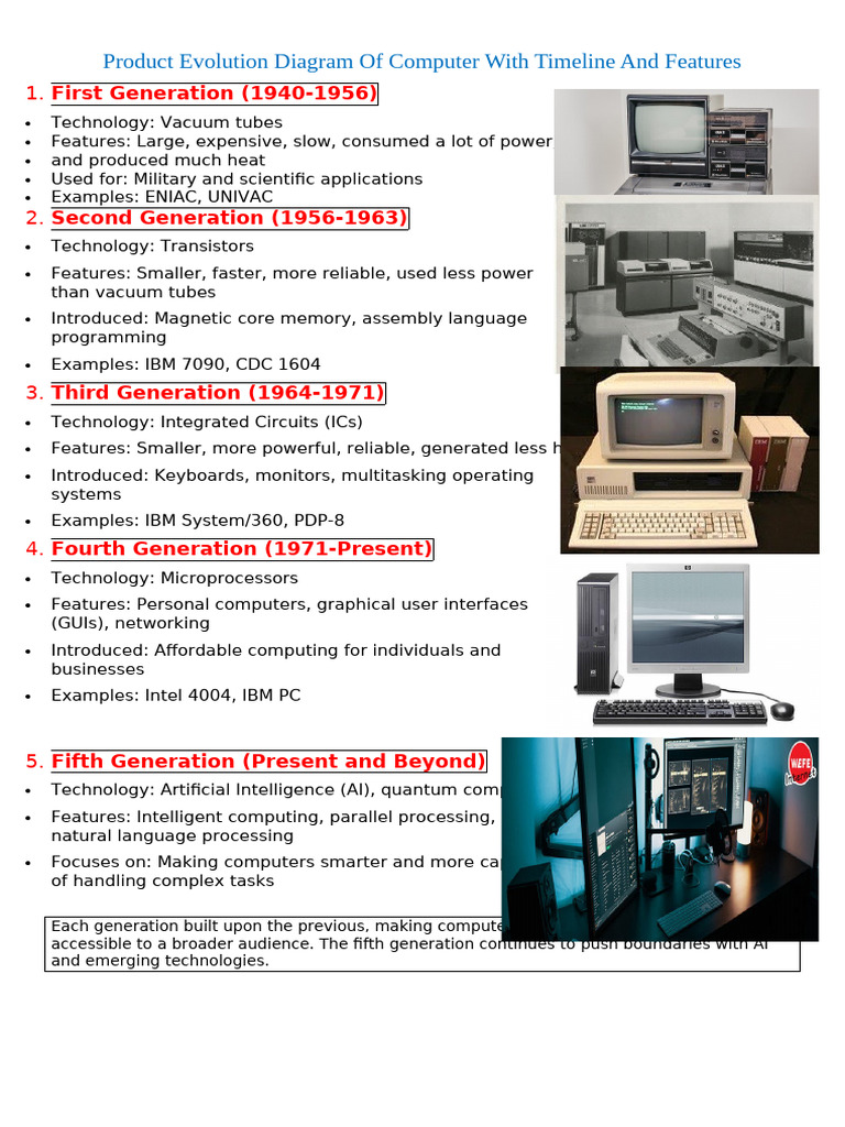 Product Evolution Diagram of Computer With Timeline and Features | PDF