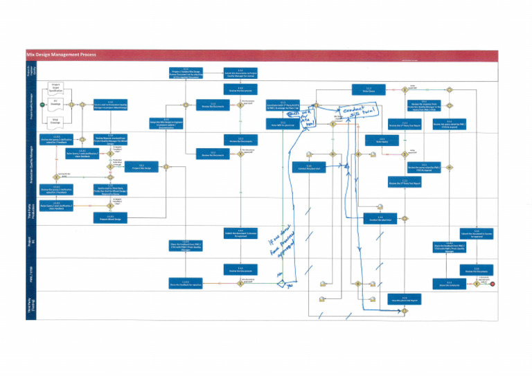 MAT Procedure Modified | PDF