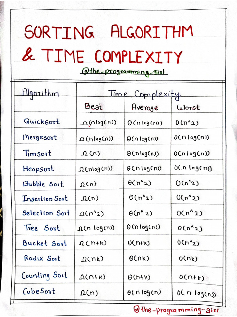 Sorting Algorithm and Their Time Complexity | PDF