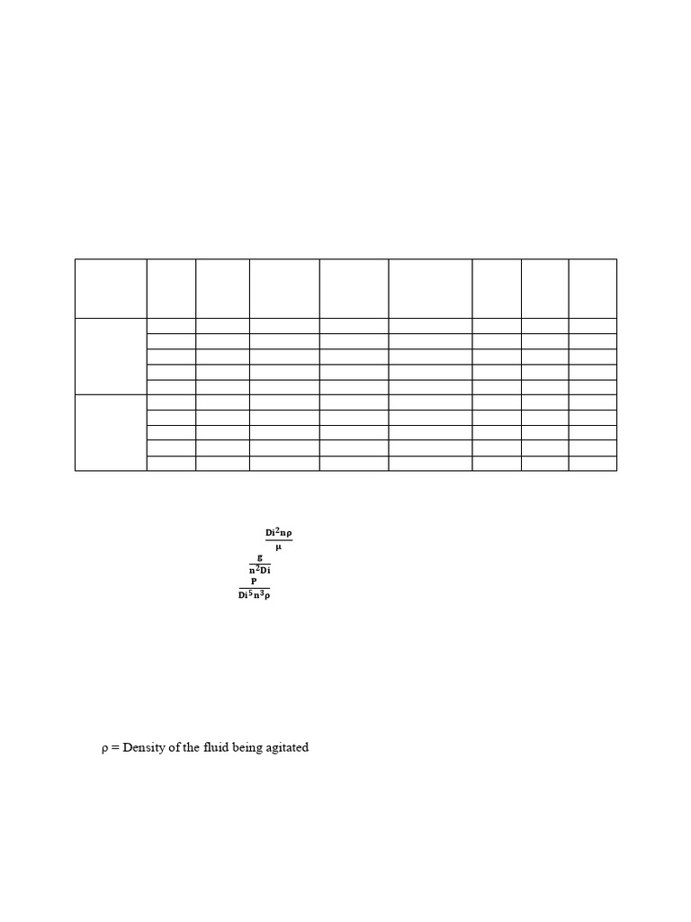 Agitated Vessel | PDF