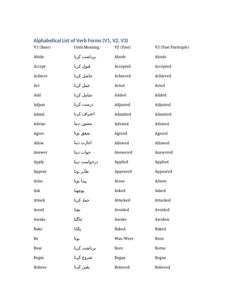 Alphabetical Verb Forms | PDF