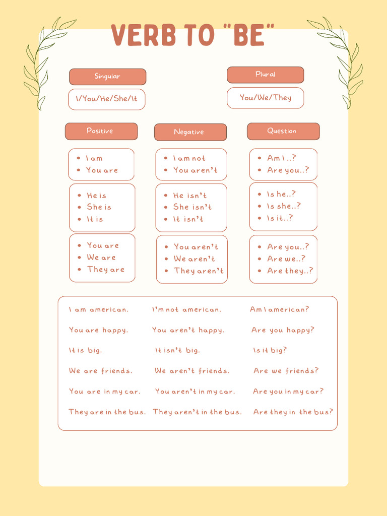 Verb To Be + - Poster | PDF