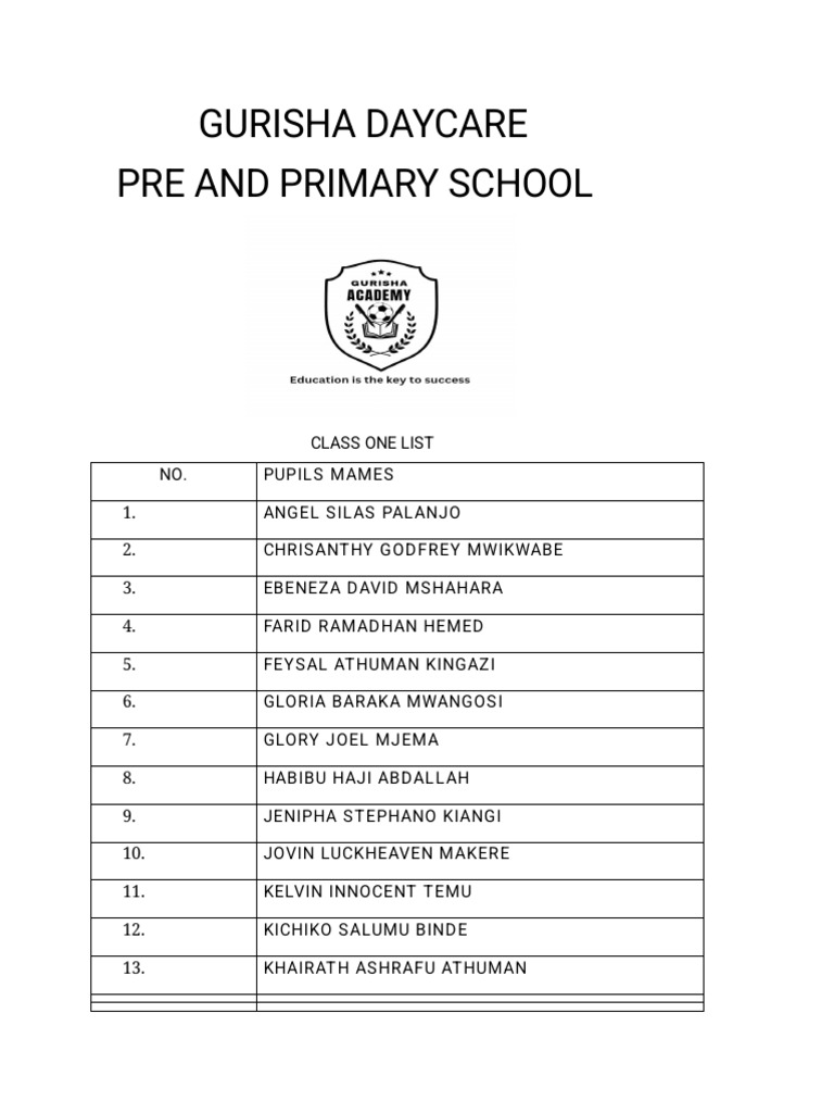 Compressed M Class One List | PDF