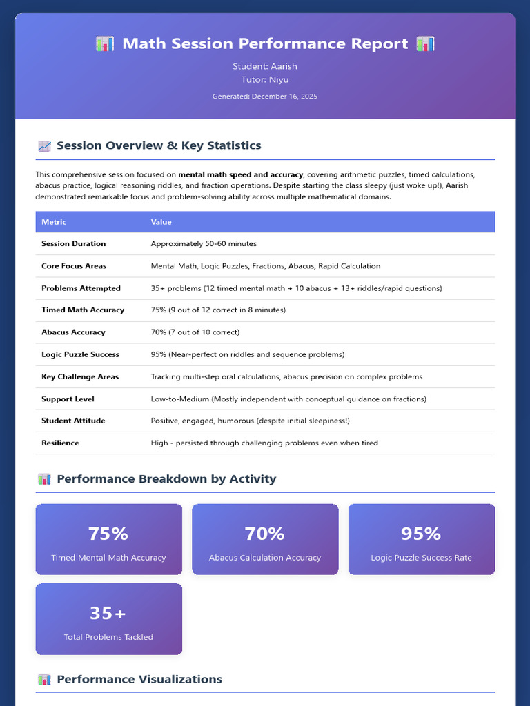Aarish's Math Performance Report | PDF | Mathematics | Accuracy And ...