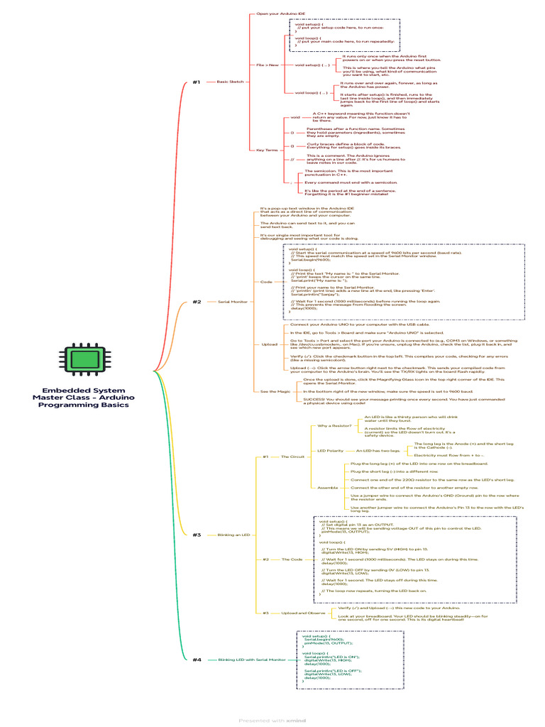 Embedded System Master Class - Arduino Programming Basics Day2 | PDF ...