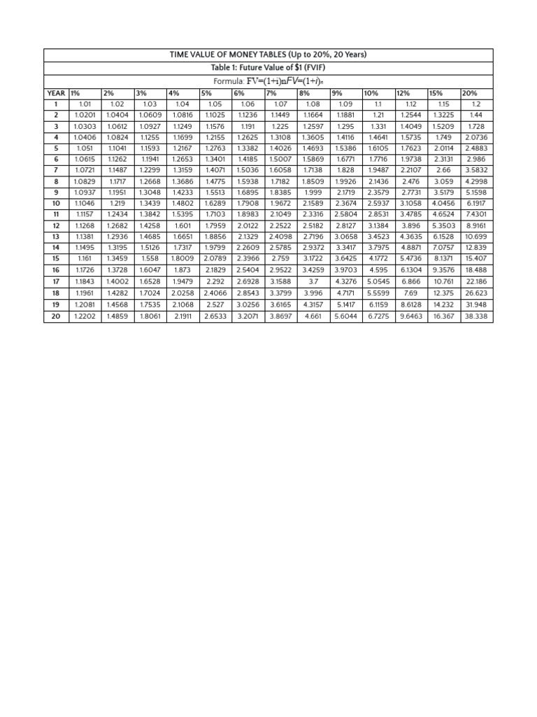 Time Value of Money Tables | PDF