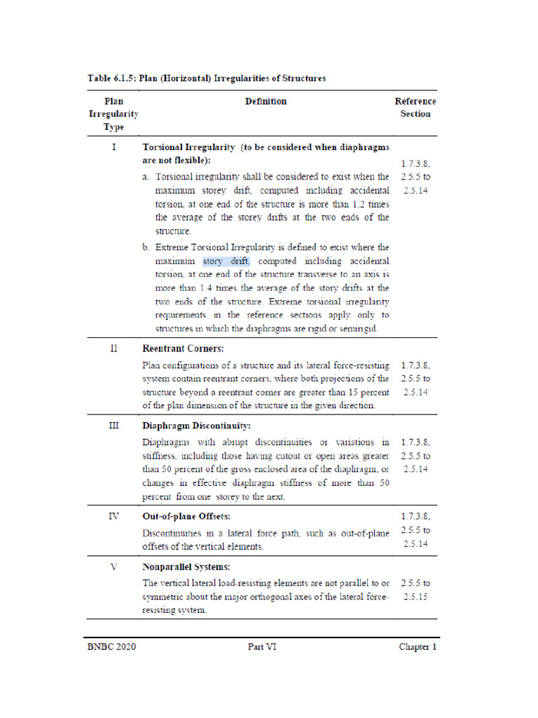 Plan Irregularities | PDF