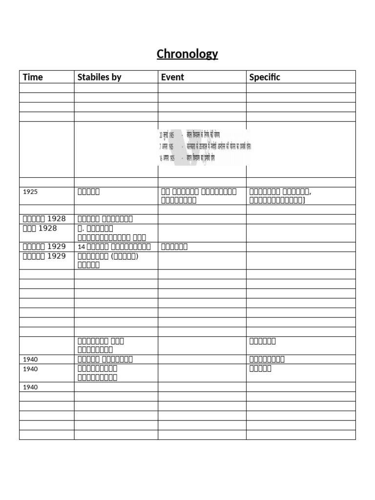 Chronology | PDF