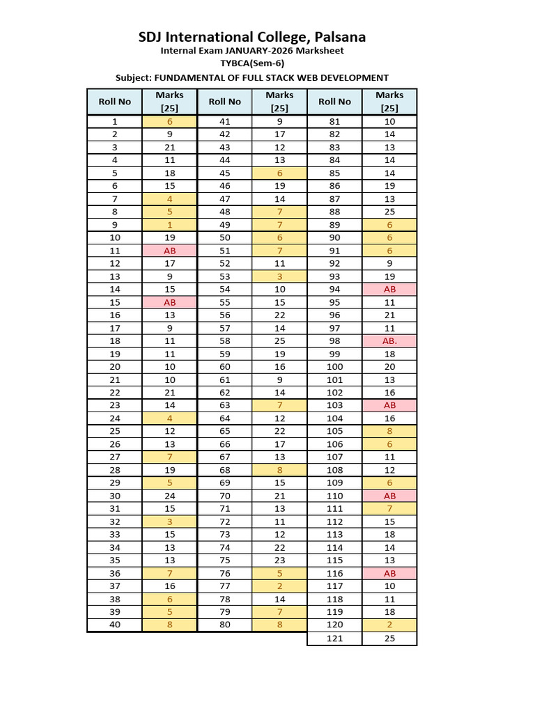 Ty Bca-Fundamental of Full Stack Development-Internal Exam Marksheet | PDF