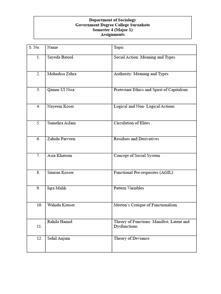 Sem 4 | PDF